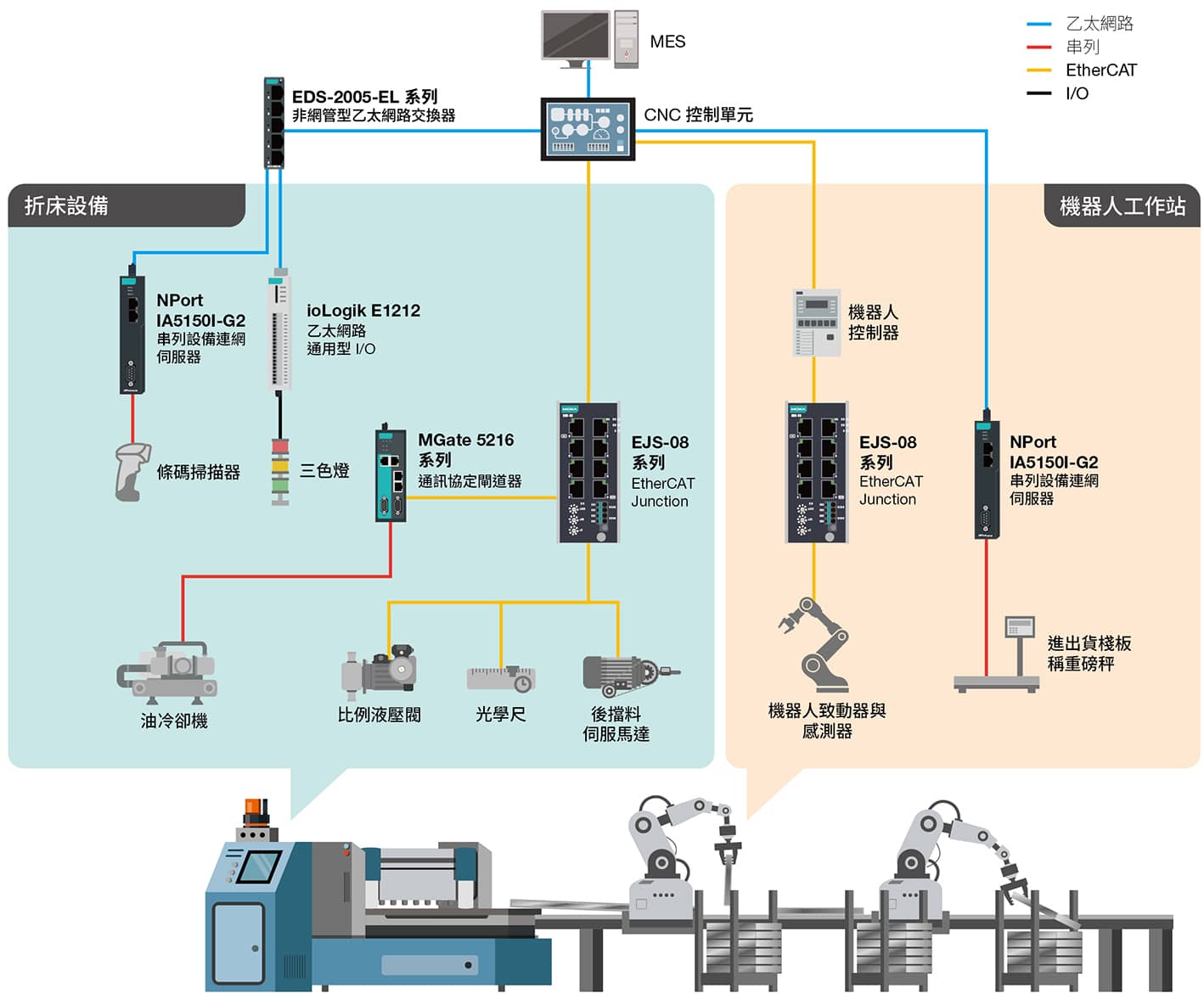 折床與金屬加工設備應用示意
