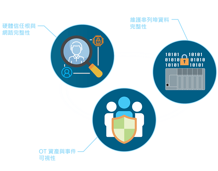 Moxa NPort 強化網路安全