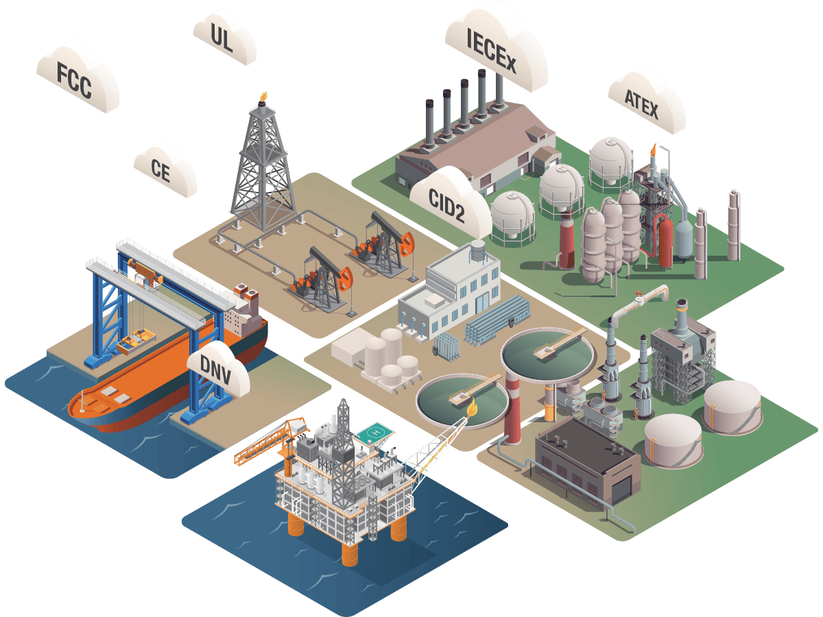 Moxa NPort 高可靠性認證