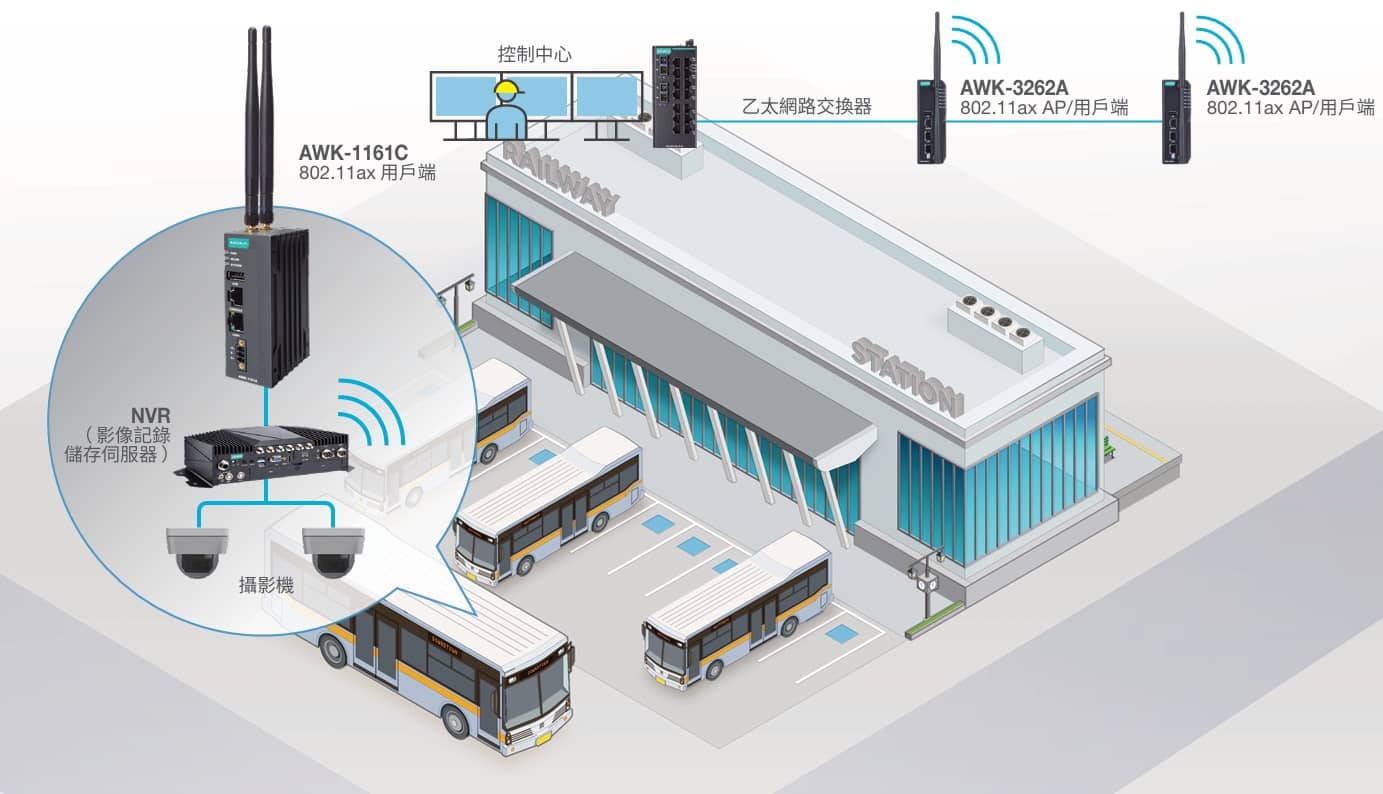 公共運輸車輛返回總站下載資料應用示意