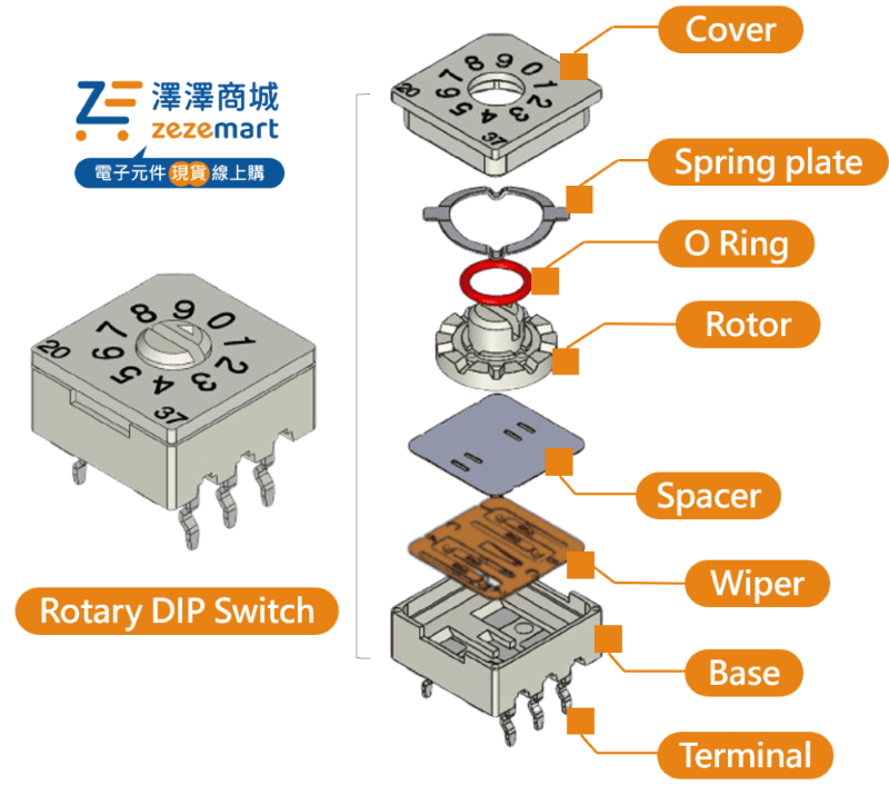 旋轉DIP開關結構示意圖