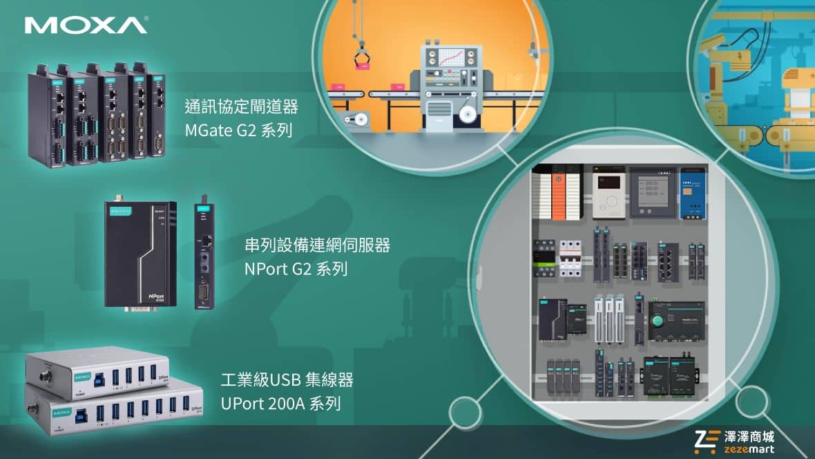 Moxa 機具 OEM 工業連網應用示意圖