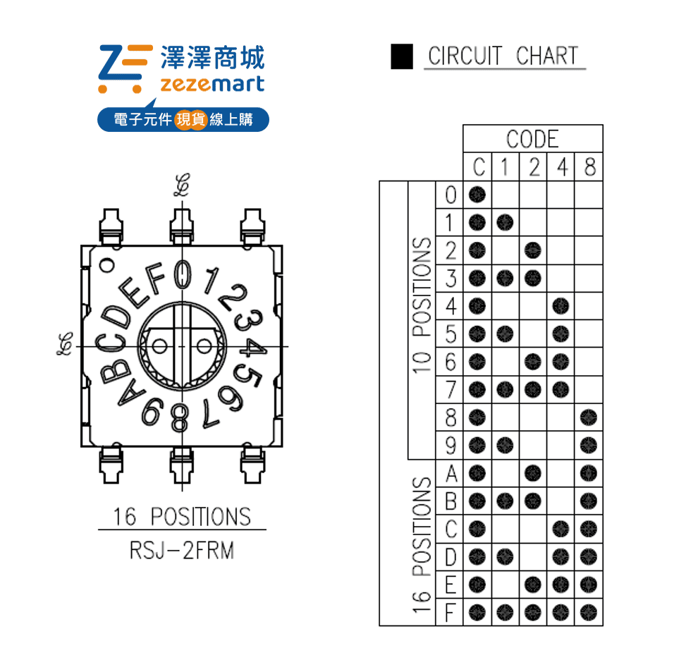 旋轉DIP開關編碼範例