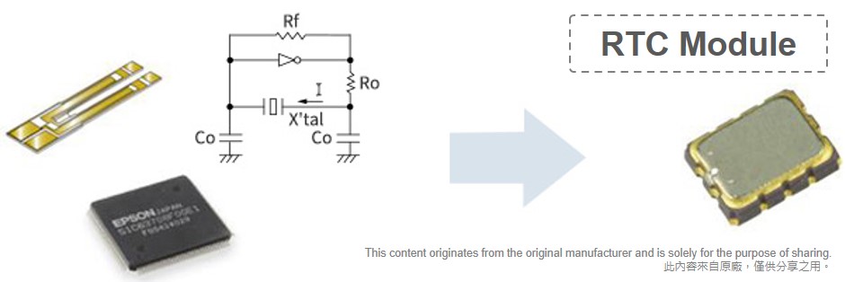 RTC模組示意圖